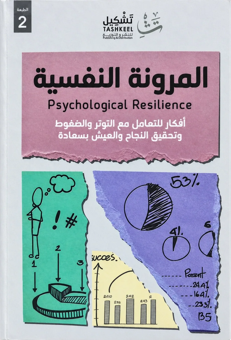 المرونة النفسية — بندر آل جلالة